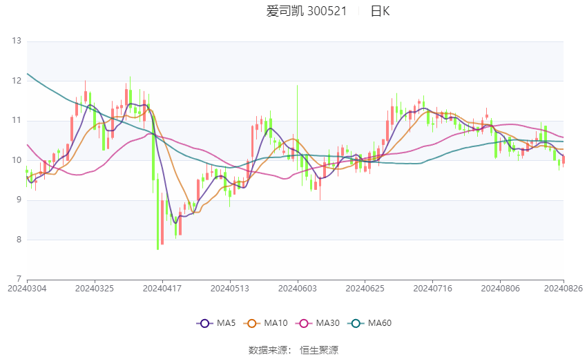 注册送500的白菜-注册送500的白菜APP新版下载v2.4.2